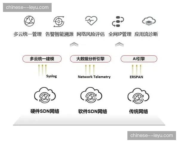 预测性维护算法在转播设备管理中应用 实现由被动修缮向主动预防转变