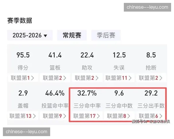 数据分析师指出：部分球队在领先后的“消极转换”策略存在风险