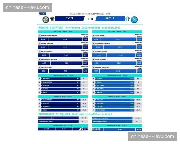 赛前动态：国米迎战莱切，小因扎吉赛前强调需提防对手的定位球快速转换